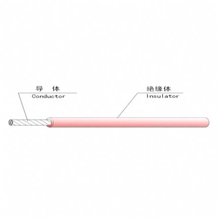 TPQE High Temperature Wire FEP Insulation High Temperature Wire Tin / Silver / Temperature 200  C,profile,datasheet,pdf,catlog